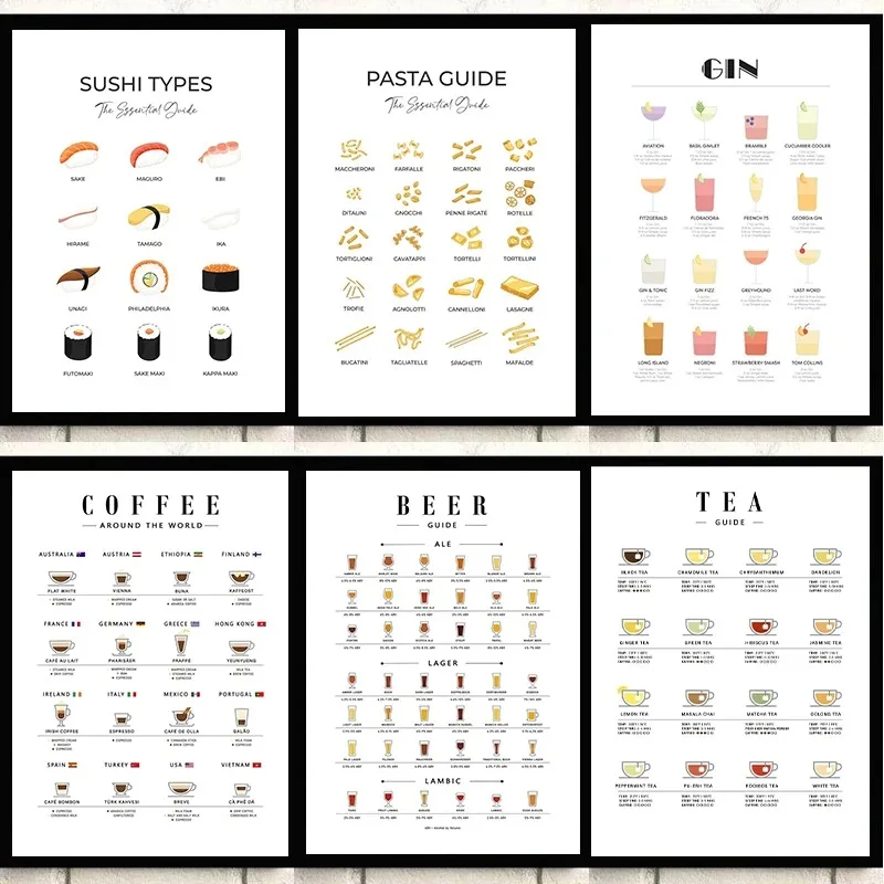 Coffee Tea Pictures - لوحات فنية حديثة لتزيين الجدران، ملصقات